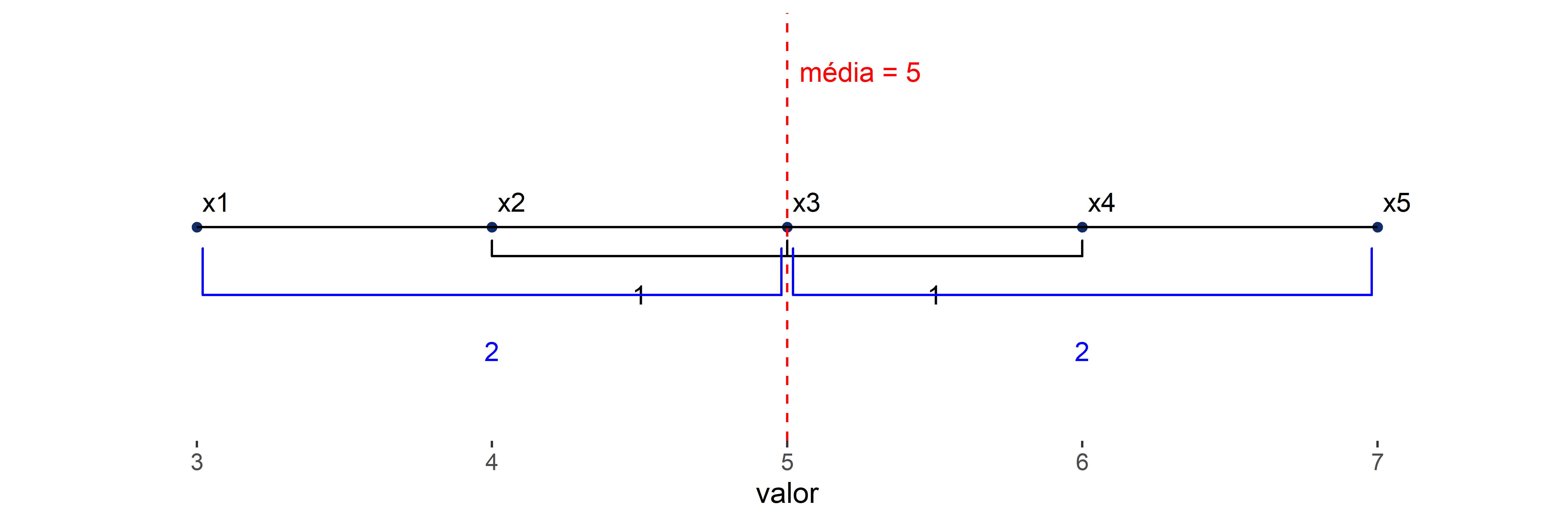 Em Estatística, saber notação matemática auxilia muito no entendimento de  conceitos quando eles são expressos usando símbolos e…