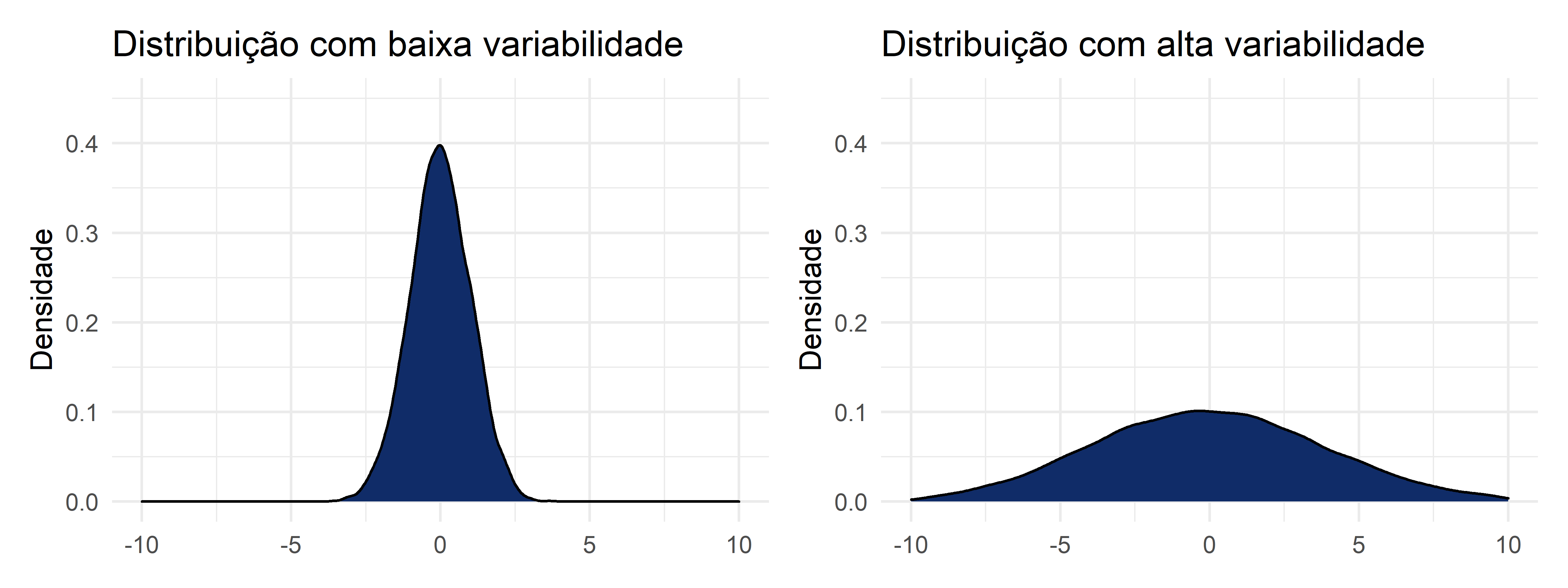 Em Estatística, saber notação matemática auxilia muito no entendimento de  conceitos quando eles são expressos usando símbolos e…